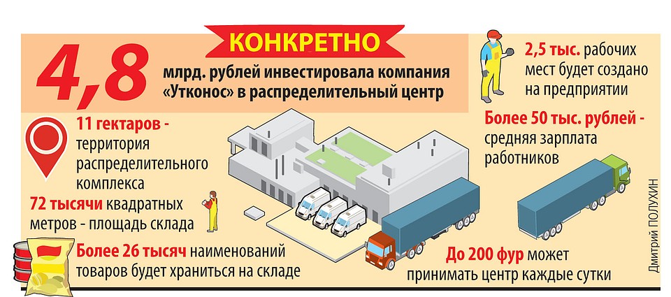 Конкретно