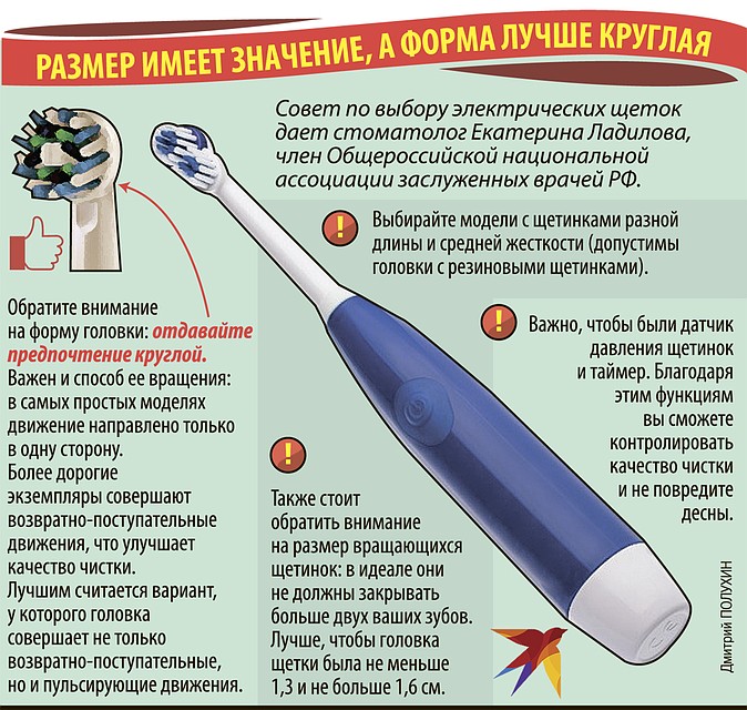 Размер имеет значение, а форма лучше круглая Фото: Дмитрий ПОЛУХИН
