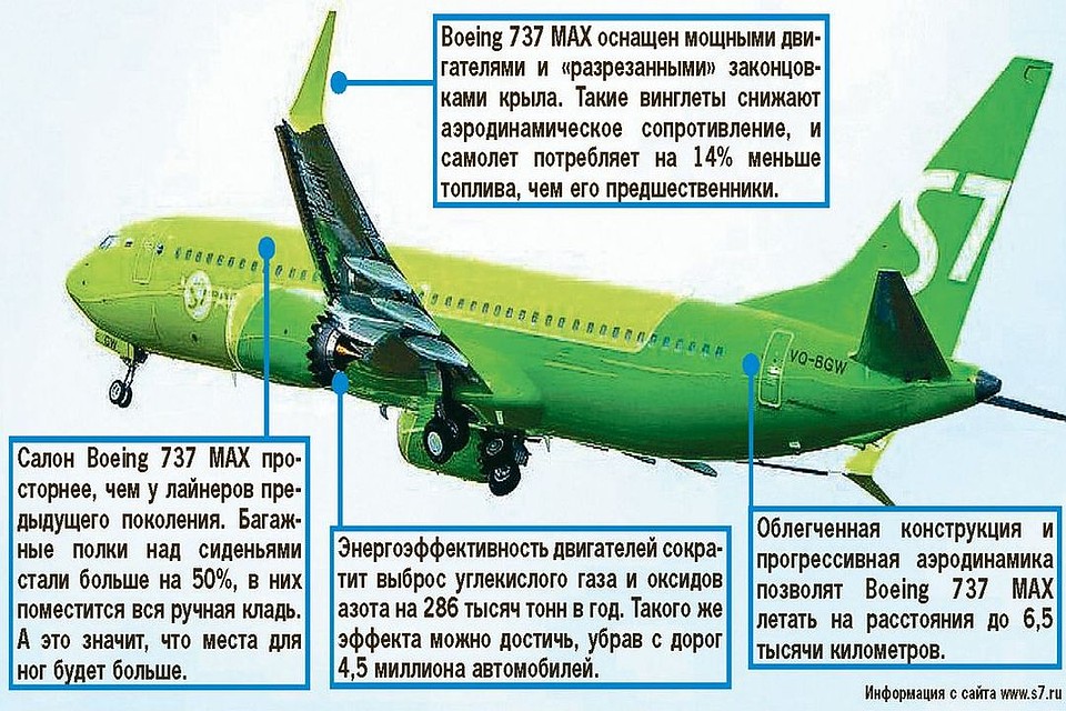 Преимущества Boeing 737 MAX