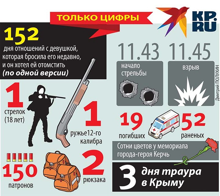 Только цифры Фото: Дмитрий ПОЛУХИН