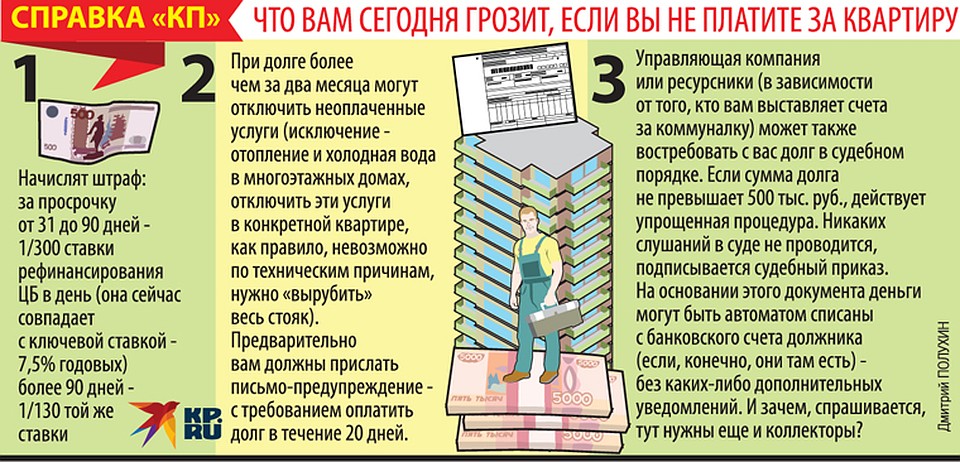 Потенциальные санкции от управляющей компании за неплатежи. Фото: Дмитрий ПОЛУХИН