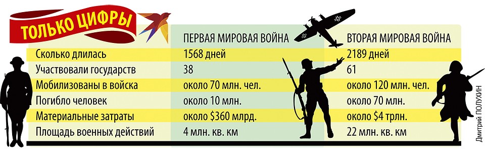 Только цифры Фото: Дмитрий ПОЛУХИН