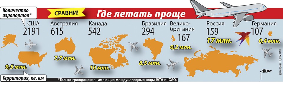 Где летать проще Фото: Дмитрий ПОЛУХИН