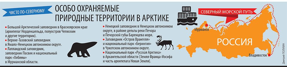 Особо охраняемые природные территории в Арктике.