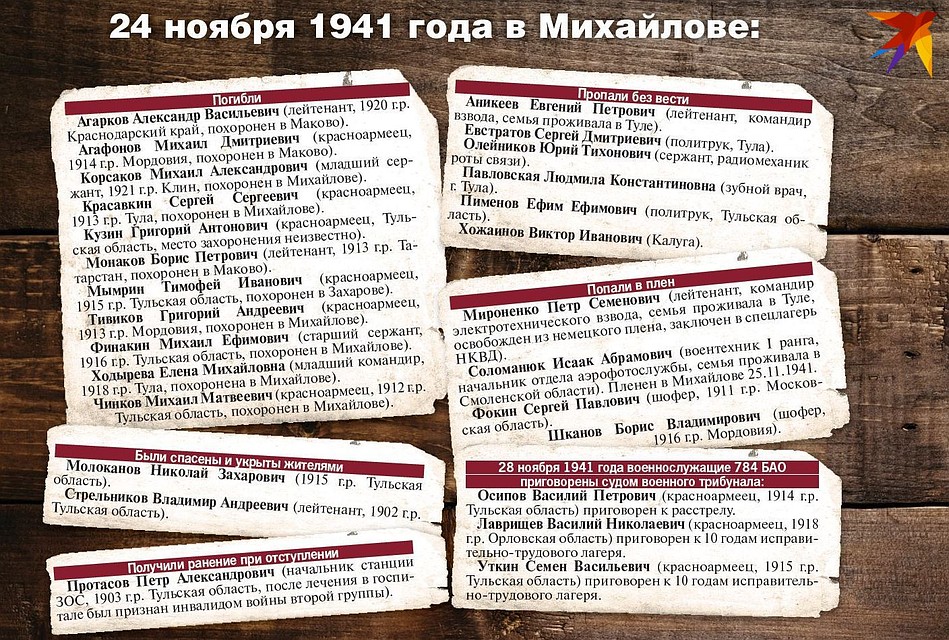 Список погибших, пропавших без вести, плененных солдат 784 БАО.