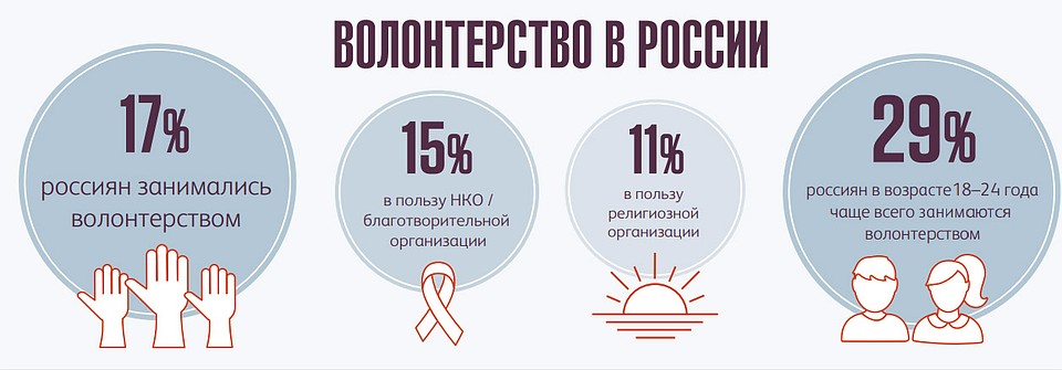 Результаты опроса «КАФ»