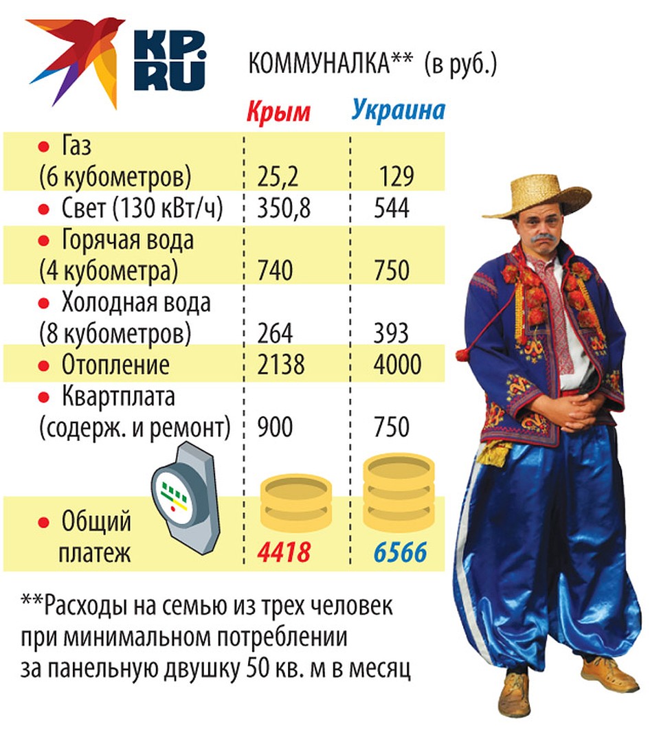 Коммуналка Фото: Дмитрий ПОЛУХИН