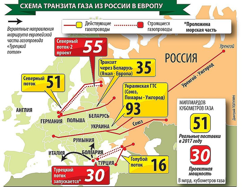 Газопроводы из России в Европу - функционирующие и строящиеся. Фото: Дмитрий ПОЛУХИН