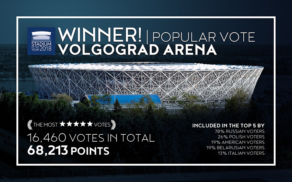 "Волгоград Арена". Фото: Stadium database
