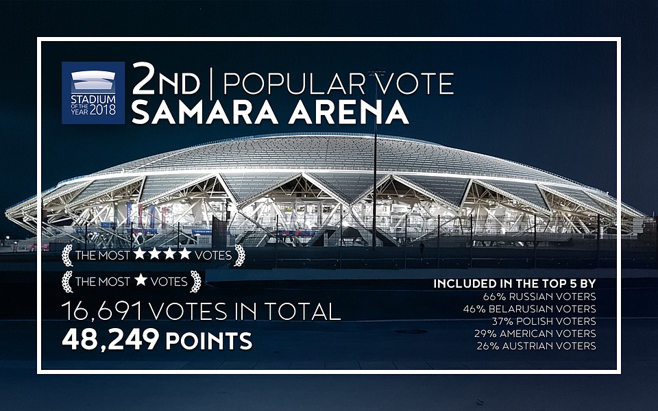 "Самара Арена". Фото: Stadium database