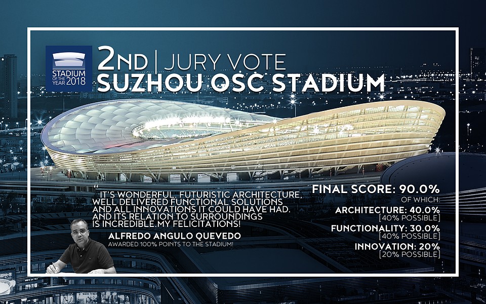 Suzhou Olympic Sports Centre Stadium. Фото: Фото: Stadium database