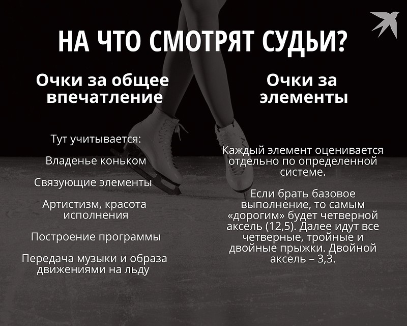На что смотрят судьи?