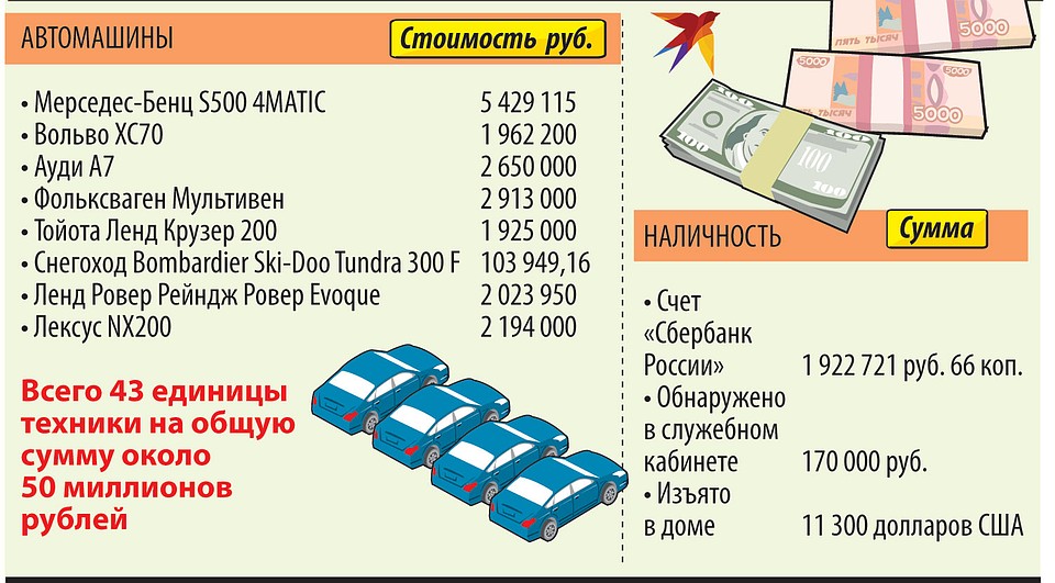 Чем владел Шестун