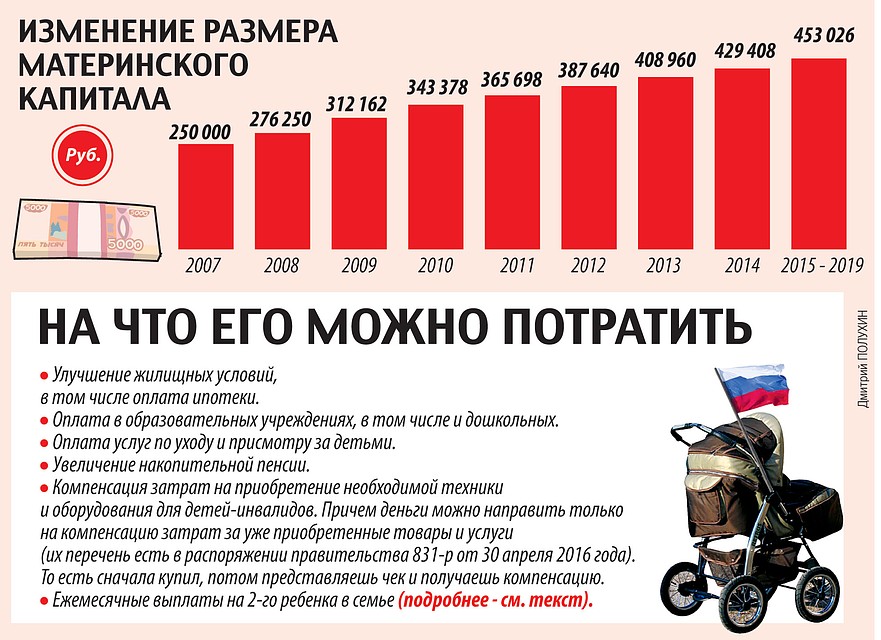 Изменение размера материнского капитала