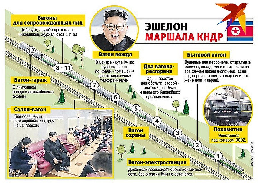 Глава КНДР прибыл в столицу Дальнего Востока России на своем бронепоезде Фото: Алексей СТЕФАНОВ