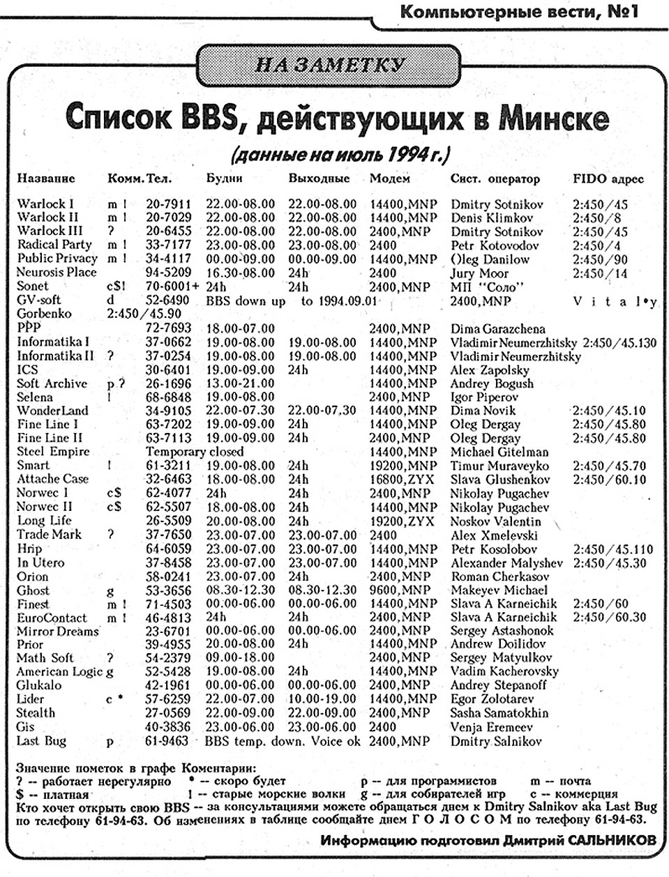 Список минских BBS - мало кто знал, что это такое и для чего это нужно.