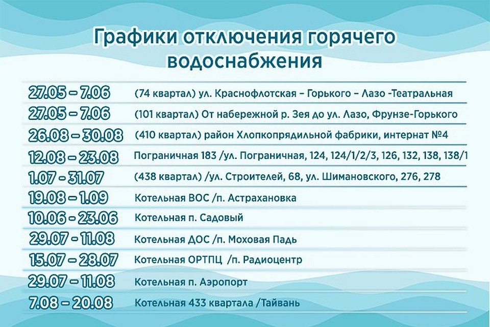 График отключения.