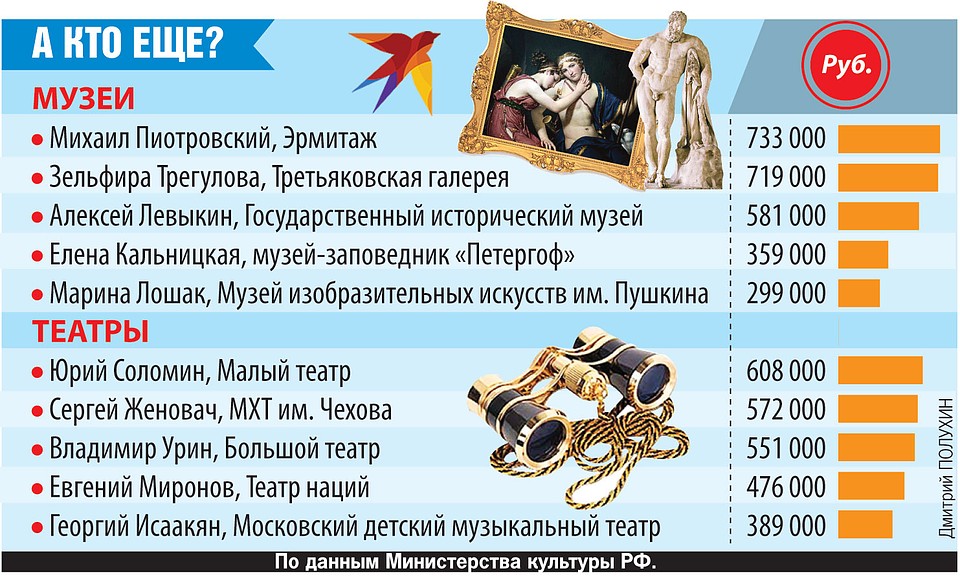 А кто еще?