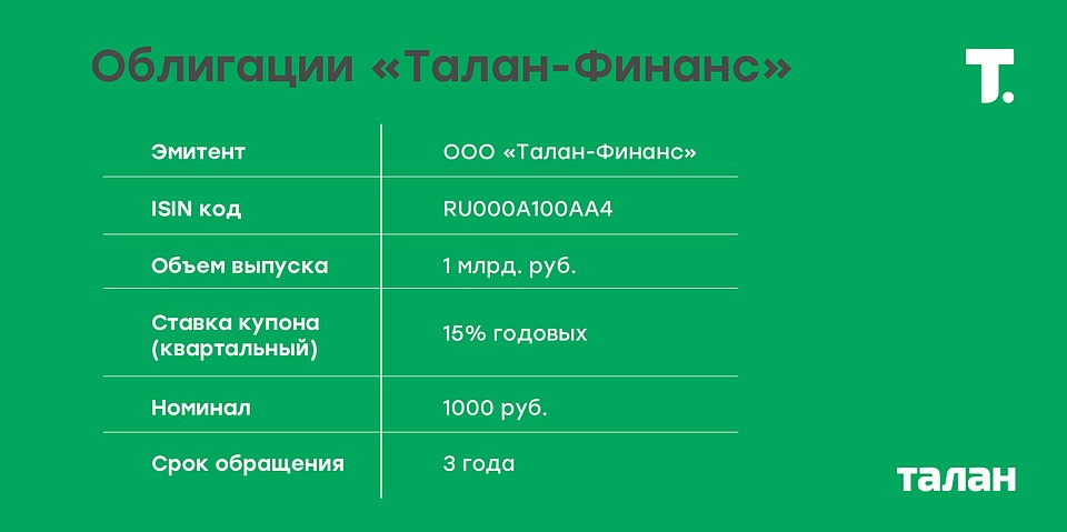 За первый месяц после размещения облигации «Талана» приобрели около 500 частных инвесторов