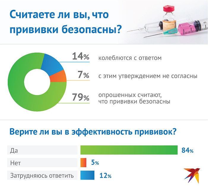 Безопасны ли прививки? Фото: Рушан КАЮМОВ