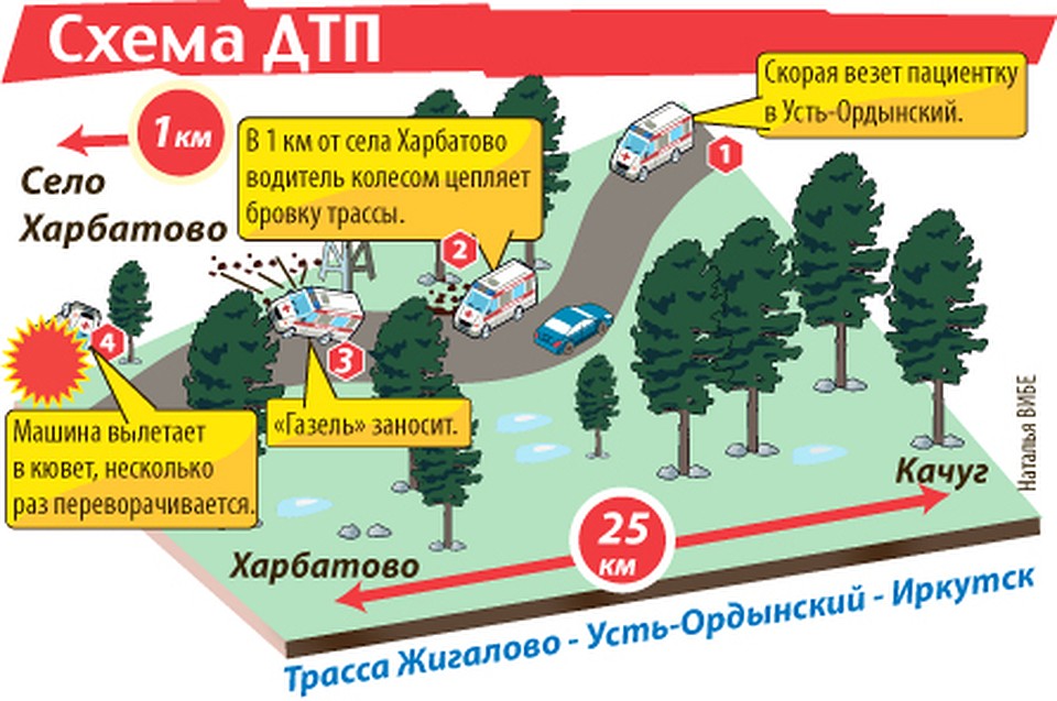 Схема ДТП Фото: Наталья ВИБЕ