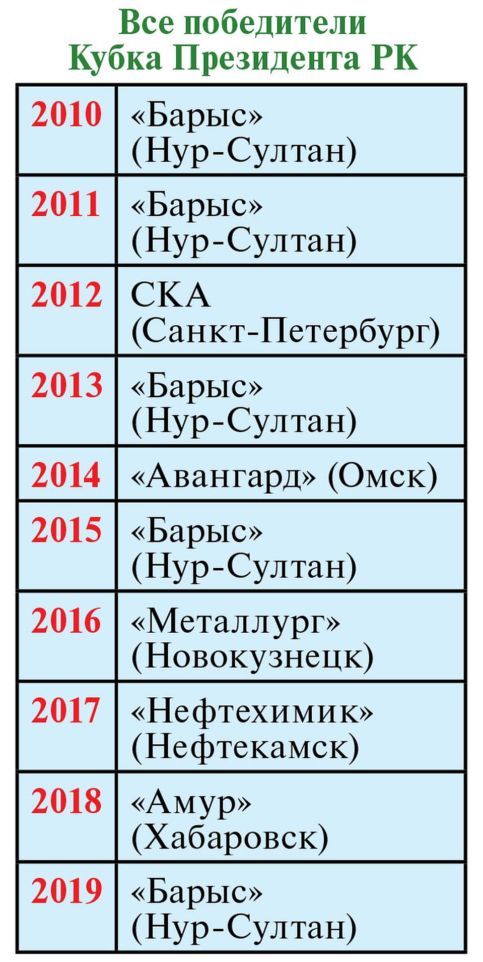 Таблица.