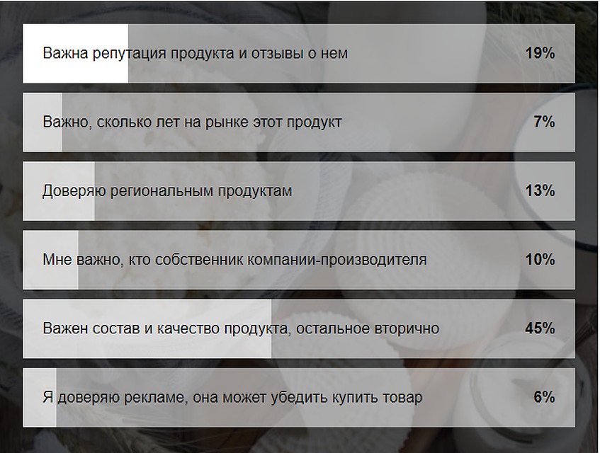 Опрос