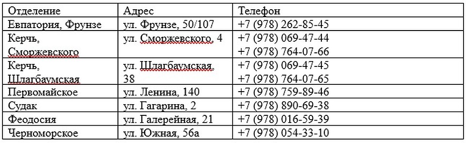 Адреса и телефоны филиалов