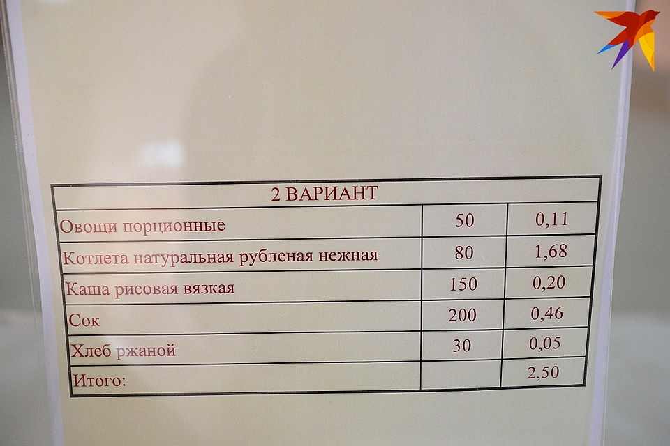 Второй вариант обеда. Фото: Святослав ЗОРКИЙ