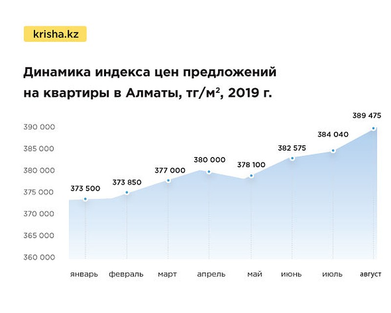 Источник: Крыша