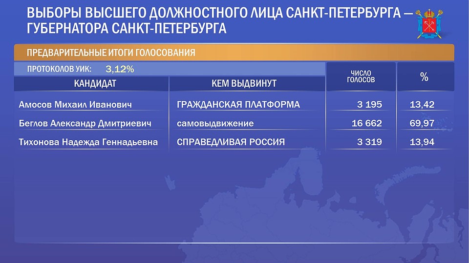 Предварительные итоги. ЦИК Фото: Предоставлено "Комсомолке"