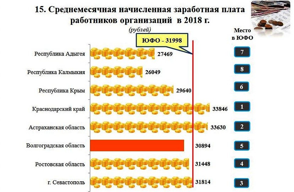 Инфографика Волгоградстата.