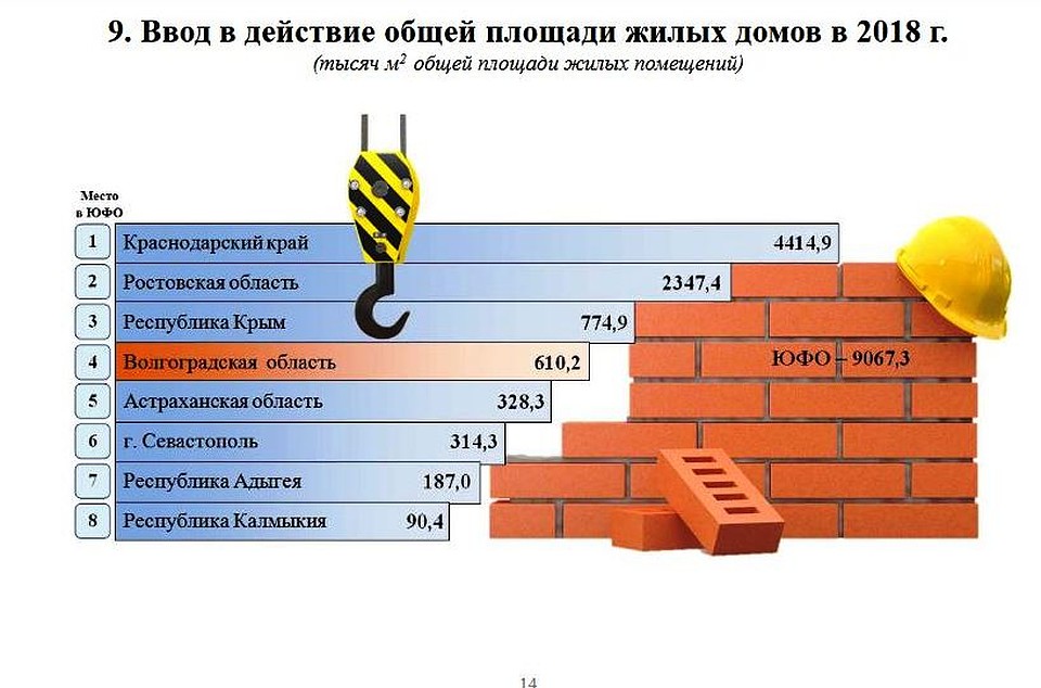 Инфографика Волгоградстата.