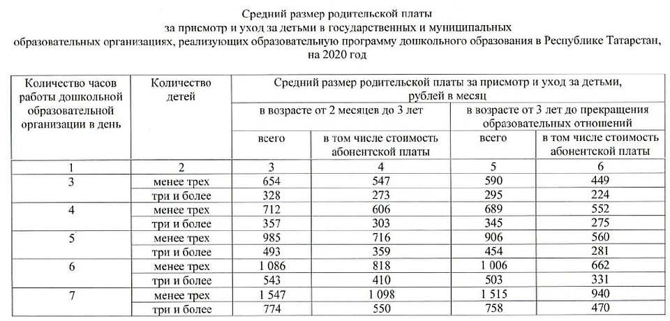 Тарифы