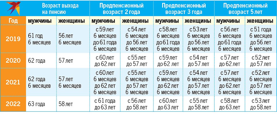 Предпенсионный возраст в Беларуси в переходный период. Фото: Дмитрий ЛАСЬКО