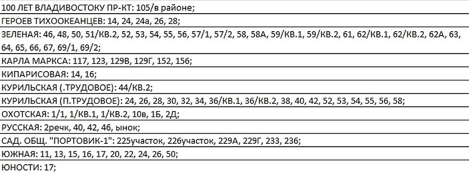 В списках на отключение порядка 50 адресов. Фото: МУП ВПЭС