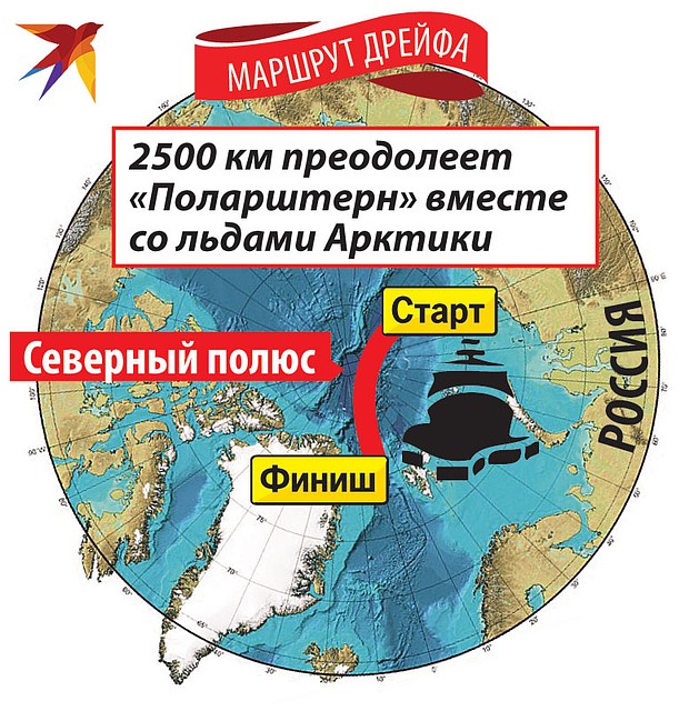 Маршрут дрейфа.