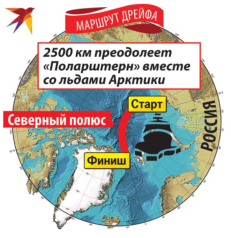 Маршрут дрейфа.