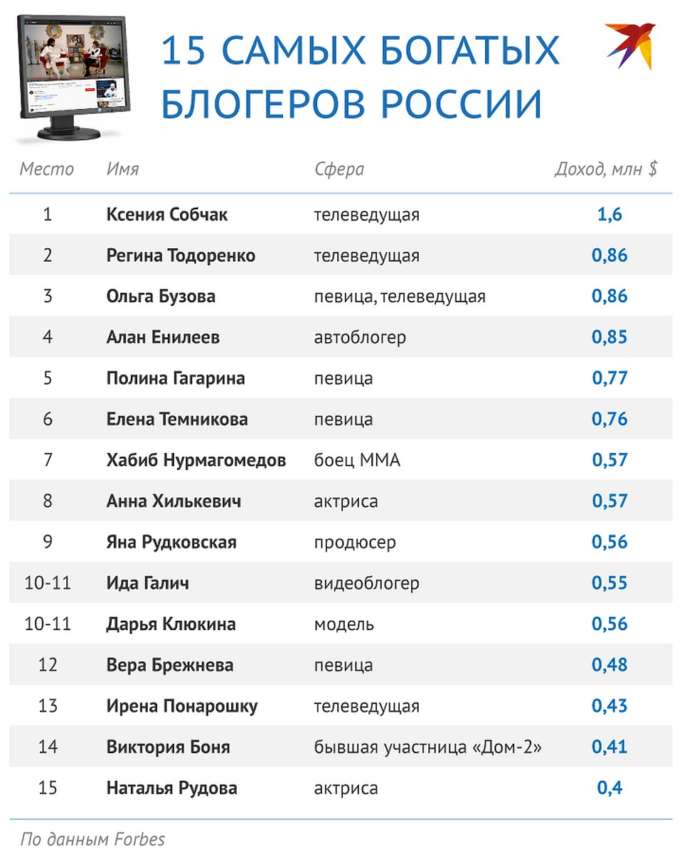 В рейтинг попали только два мужчины Фото: Рушан КАЮМОВ