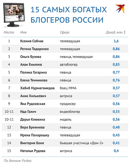 В рейтинг попали только два мужчины Фото: Рушан КАЮМОВ