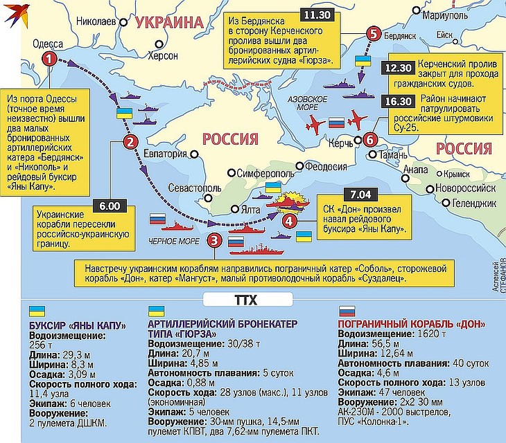 Хронология провокации в Керченском проливе