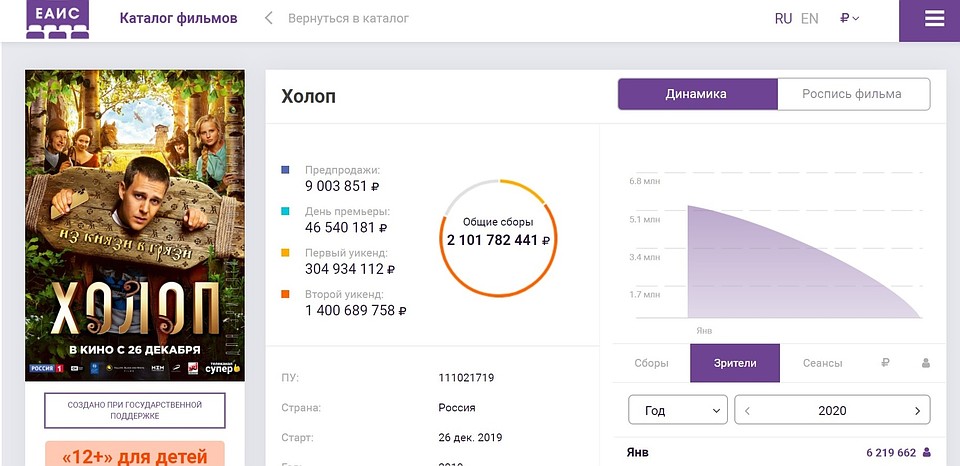 Скриншот: ЕАИС. Может, земля псковская помогла?