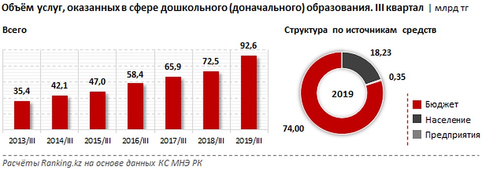 - Фото: ranking.kz