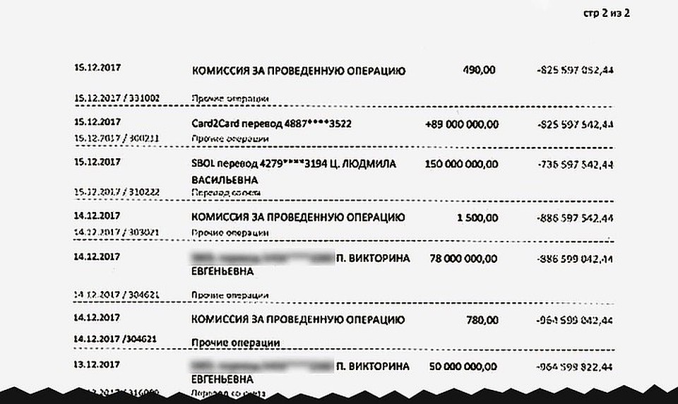 Выписка по счету Евгения Петросяна.