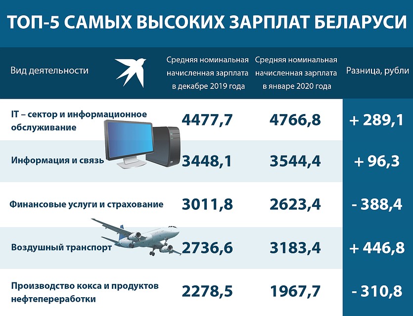 Инфографика Фото: Игорь СОЛОВЬЕВ