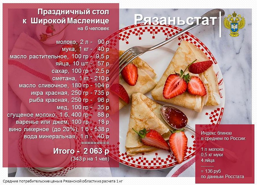 Фото: Рязаньстат.