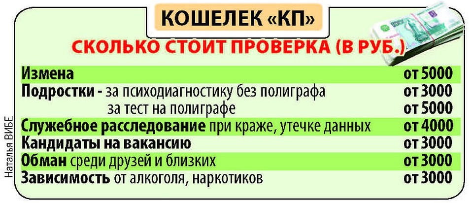 Сколько стоит проверка на полиграфе. Фото: Наталья ВИБЕ.