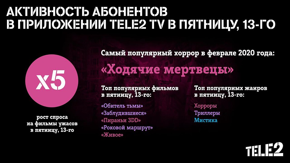 Фото: предоставлено Tele2