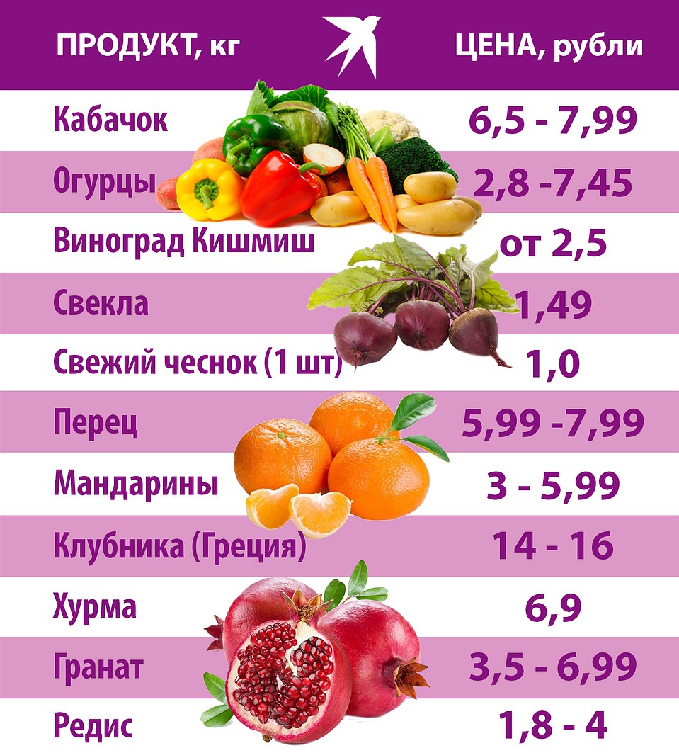 Инфографика Фото: Игорь СОЛОВЬЕВ