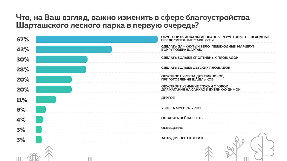 Фото: Михаил Попов